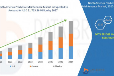 North America Predictive Maintenance Market - Market Innovative Strategy, Recent Innovation & Upcoming Trends