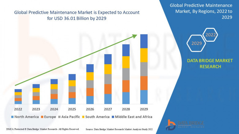 Predictive Maintenance Market Development Factors, Latest Trends, Business Insights, Emerging Technologies, Growing Popularity, Industry challenges