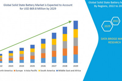 Solid State Battery Market has been segmented into thin-film batteries, portable batteries and other.