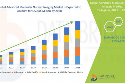 Advanced Molecular Nuclear Imaging Market Innovative Strategy by 2029