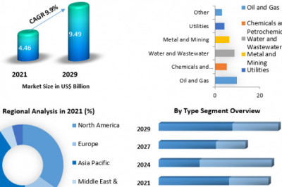 Gas Detection Equipment Market  Analysis by Size, Growth, By Segmentation, By application