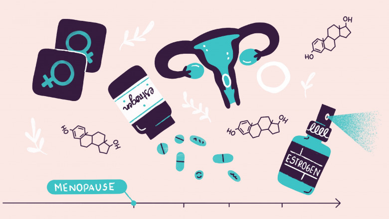 Hormone Replacement Therapy Market [New Report] Size, Share Report 2022-2029