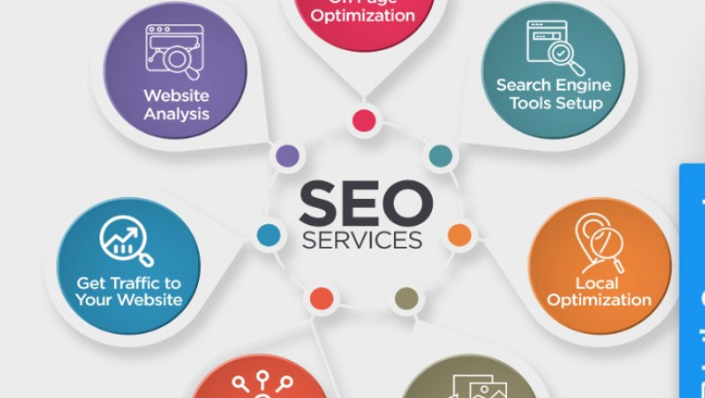 How to optimize website landing pages for lead generation