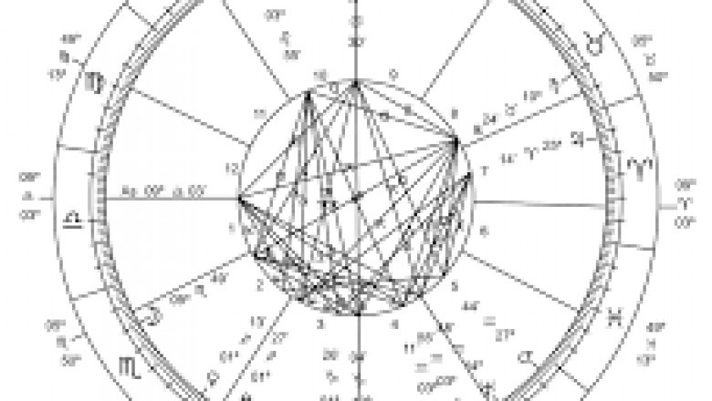 How We Find Top Astrologer In World Rajeshshrimali