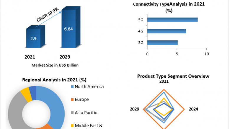 In-vehicle Infotainment Market Size, Share, Growth, Trends, Applications, and Industry Strategies