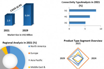 In-vehicle Infotainment Market  Size, Share, Growth, Trends, Applications, and Industry Strategies