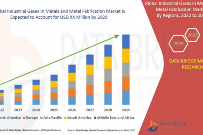 Industrial Gases in Metals and Metal Fabrication Market Development Factors, Latest Trends, Business Insights, Emerging Technologies, Growing Popularity, Industry challenges