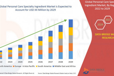 Personal Care Specialty Ingredient Market Share Analysis, & Forecast, Investment Analysis, Top Players and Focused Growth Forecast by 2029