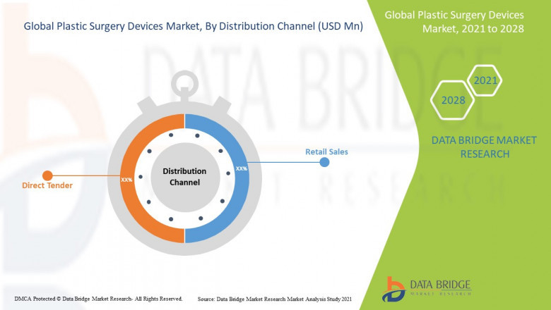 Plastic Surgery Devices Market Opportunities and Strategies To 2029