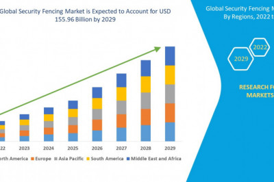 Security Fencing Market Top Players, current and Future Growth to 2029