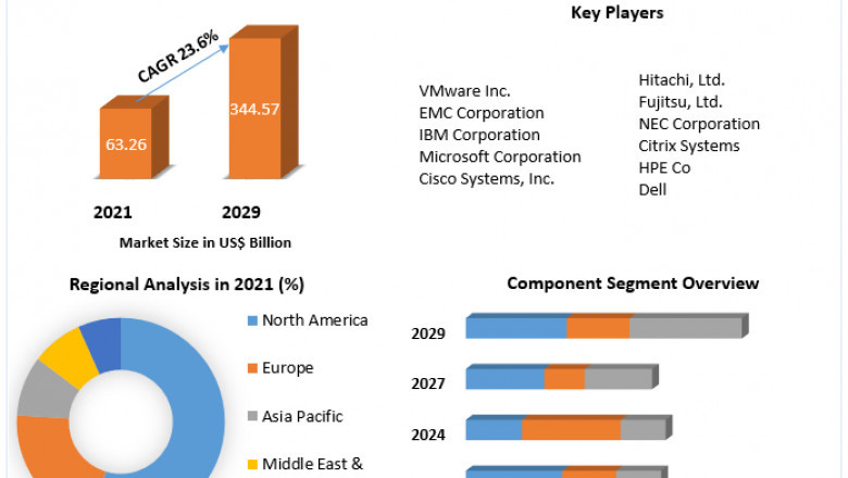 Software Defined Data Centre Market Size, Share, Growth & Trend Analysis Report