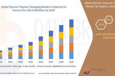 Styrenic Polymer Packaging Market Top Players, current and Future Growth to 2029