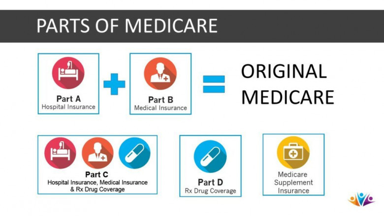 What Exactly Is Medicare Part A?