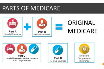 What Exactly Is Medicare Part A?