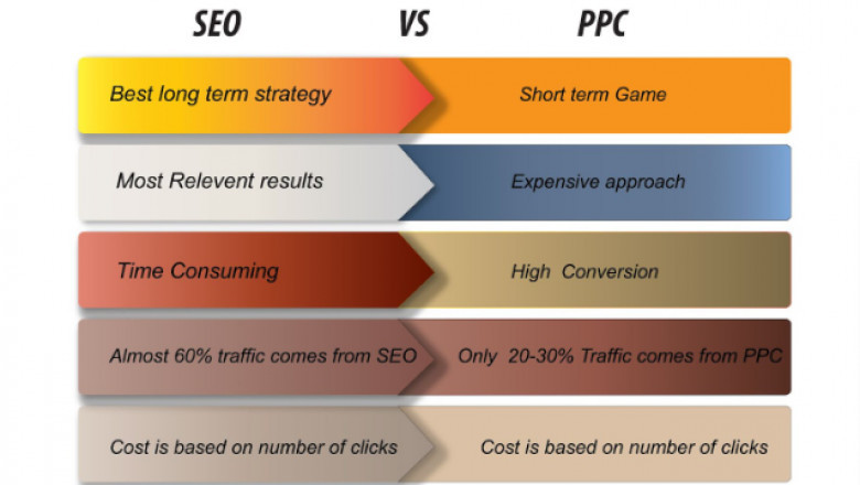 How to Get the Most Out of an SEO Service Provider in Lucknow