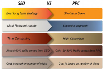 How to Get the Most Out of an SEO Service Provider in Lucknow