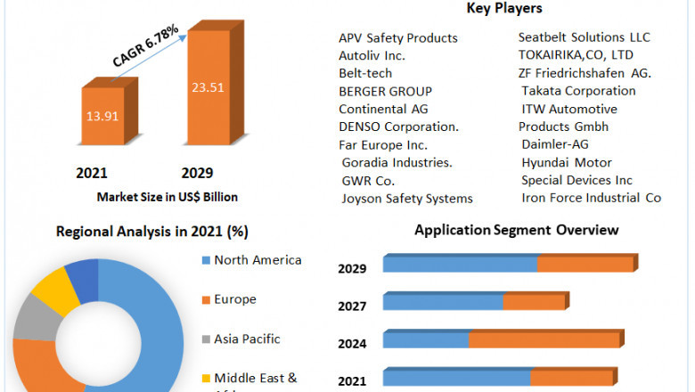 Automotive Seat Belt Pretensioner Market Size, Share, Growth &amp; Trend Analysis Report