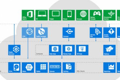 AZ-304 Prüfung & AZ-304 Testantworten - AZ-304 Prüfungsmaterialien