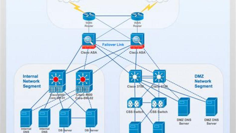 Cisco 500-490 Zertifikatsfragen & 500-490 PDF - 500-490 Buch