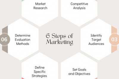 Digital Marketing Agency - cybernauticstech