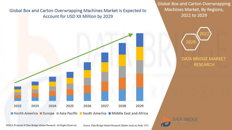 Global Box and Carton Overwrapping Machines Market share Analysis, & Forecast 2029.