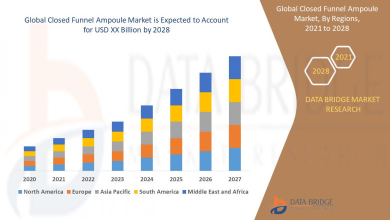 Global Closed Funnel Ampoule Market Growth Analysis, Trends by Forecast to 2028