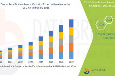 Global Fetal Bovine Serum Market Scope and Market Size
