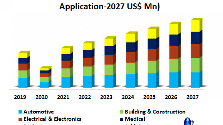 Global Plastic Compounding Market Trends, Strategy, Application Analysis, Demand, Status and Global Share
