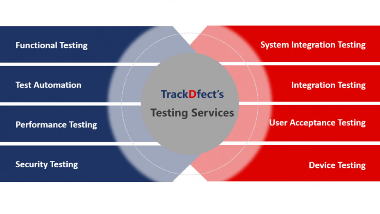 Testing Services | QA Services | Software Testing Services