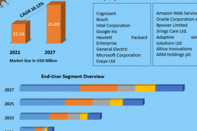 UK IoT Software Market Size, Share, Growth & Trend Analysis Report