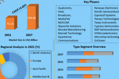 Wireless Connectivity Market