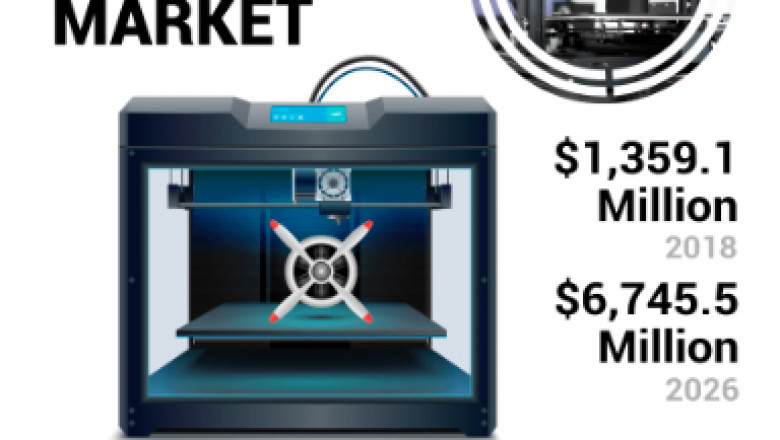 Aerospace 3D Printing Market Trends, Share, Size, Demand, Growth Opportunities, Industry Revenue
