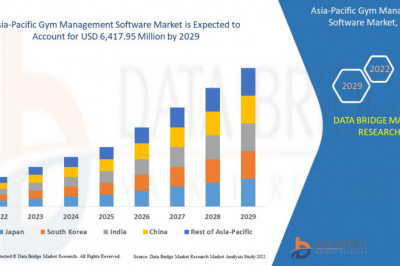 Asia-Pacific Gym Management Software Market | Value and Size Expected to Reach USD 6,417.95 million at CAGR of 9.5%| Forecast Period 2022-2029
