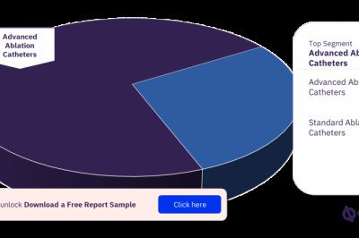 Cardiac electrophysiology set for explosive growth