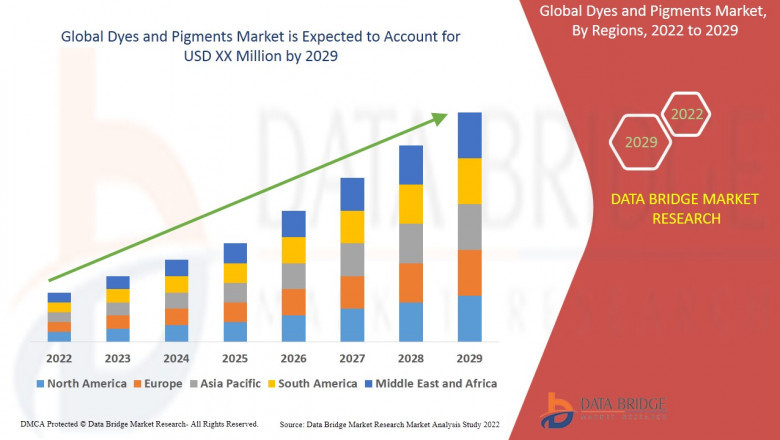 Dyes and Pigments Market - Business Opportunities, Increased demands & Competition Forecast