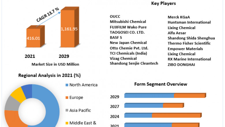 Ethylene Carbonate Market Price, Growth Status, Region And Forecast 2029