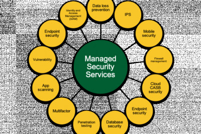 Managed Security Service Provider Market Analysis, Industry Scope, Global Opportunity Analysis and Forecast Till 2028