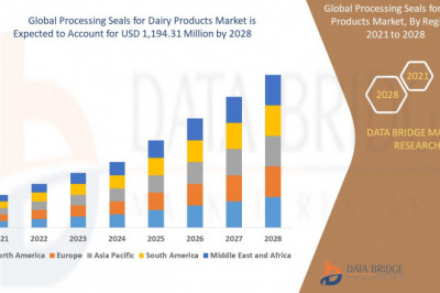 Processing Seals for Dairy Products Market Business Opportunities