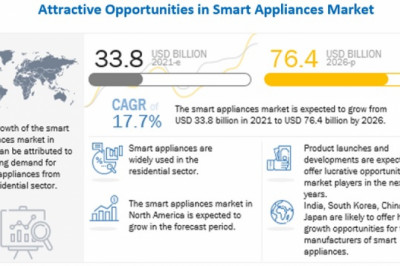 Smart Appliances Market Growth Opportunities by 2026