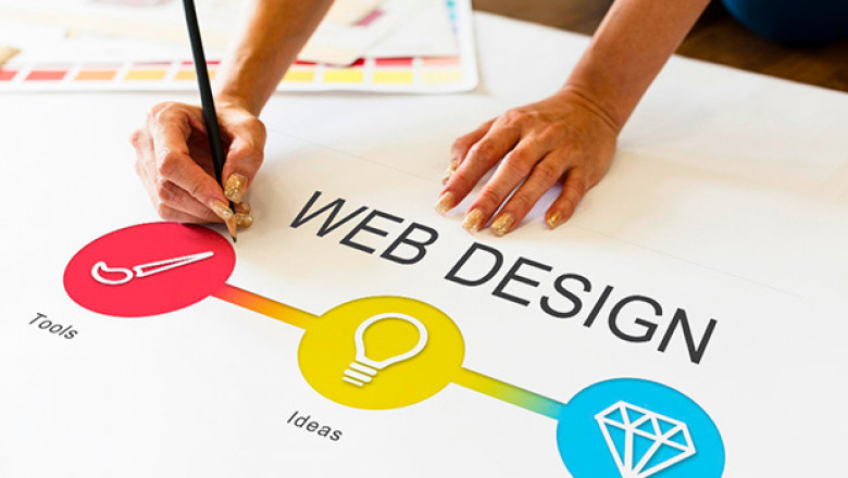 The Benefits Of Web Design That You Should Know About