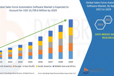 Sales Force Automation Software Market Share Analysis & Forecast 2029