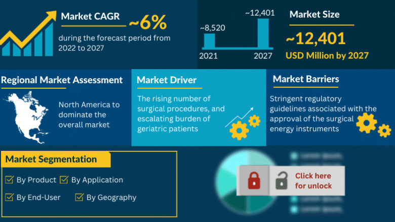 What is Electrosurgical Devices Market Forecast?