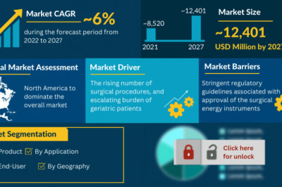 What is Electrosurgical Devices Market Forecast?