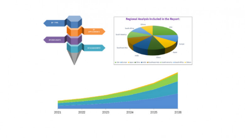 Discrete Graphics Microprocessor and Graphic Processing Unit (GPU) 2022-2029 to see Stunning Growth with Key Players NXP Semiconductors
