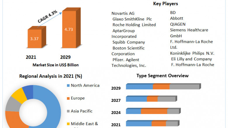 Gastric Cancer Therapy Market Global Production, Growth, Share, Demand and Applications Forecast