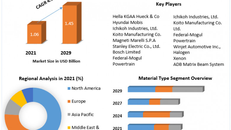 Global Automotive Headlamp Reflector Market | Business Strategy, Industry Share And Top Manufactures