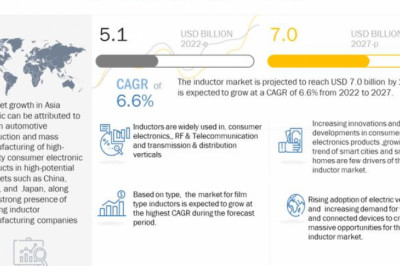 Inductor Market in Asia Pacific to grow at the Fastest Rate during the Forecast Period