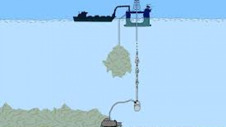 Marine Mining Market 2022 Global Impact of COVID-19 on Industry, Share, Growth, Trends, Analysis by Top Key Player and Forecast till 2028