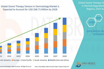 Ozone Therapy Devices in Dermatology Market growing at a CAGR of 4.42% in the above-mentioned forecast period.