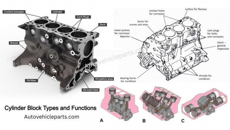 Beginner's Guide: What Is an Engine Block (and What Does It Do)?